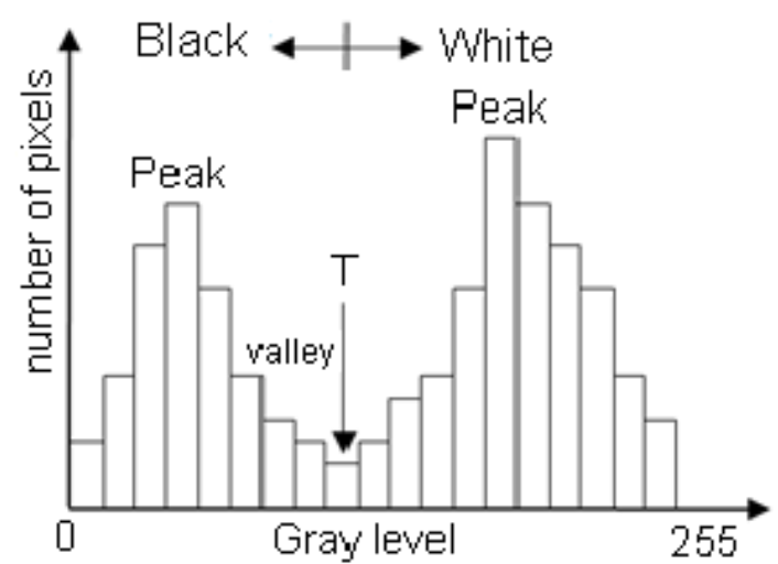 what-is-histogram-new3.png