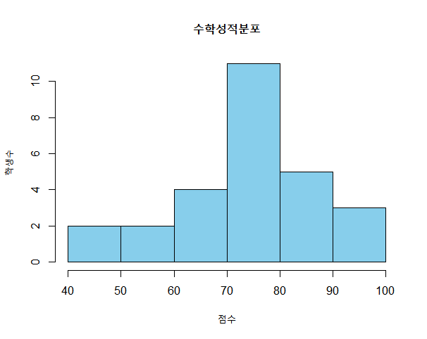 what-is-histogram-new5.png