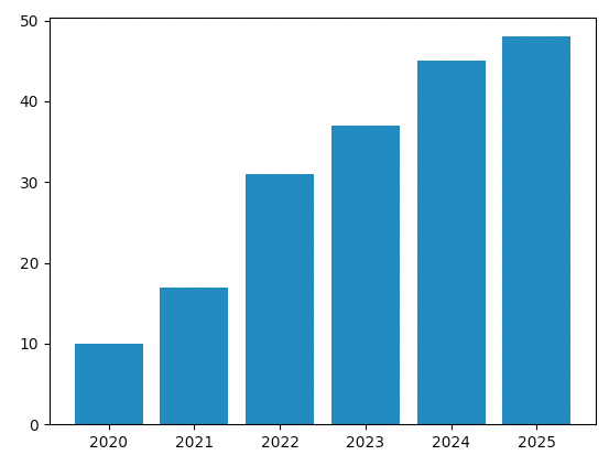 what-is-histogram-new6.png