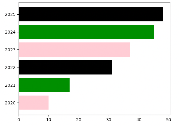 what-is-histogram-new7.png