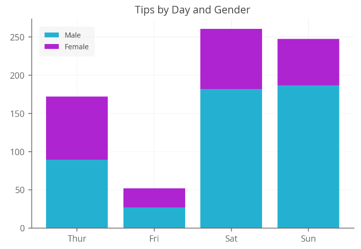 what-is-histogram-new8.png