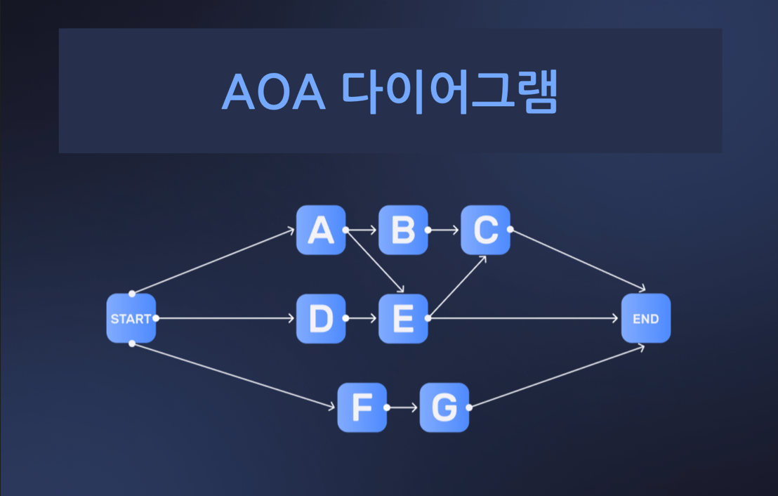 what-is-the-aoa-diagram1.png