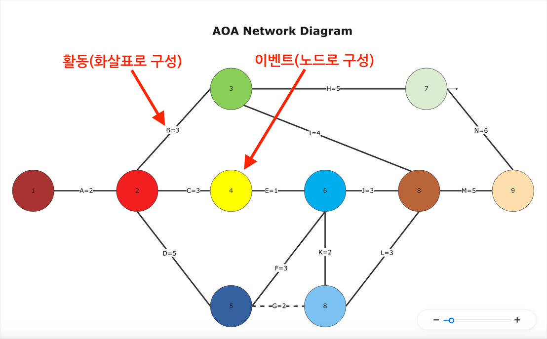 what-is-the-aoa-diagram2.png