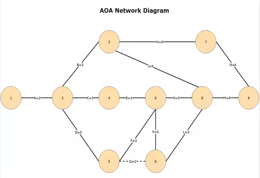 what-is-the-aoa-diagram3.png