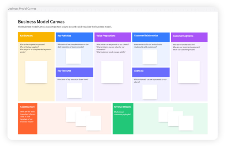 what-is-the-business-model-canvas6.png
