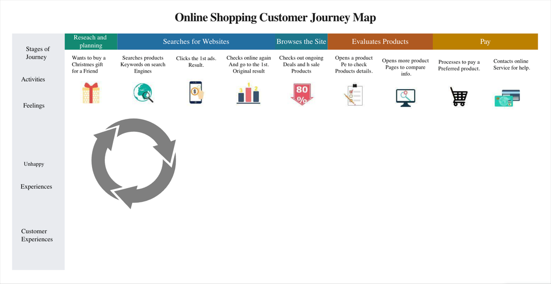 what-is-the-customer-journey-map2.png