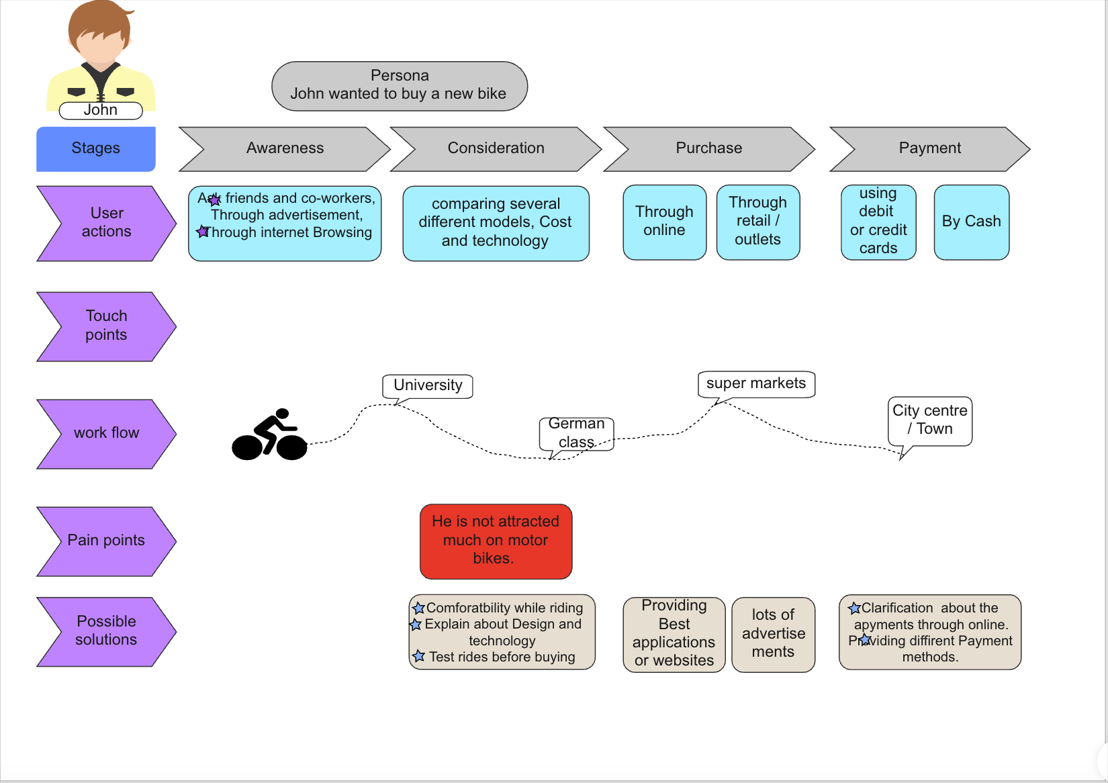 what-is-the-customer-journey-map3.png