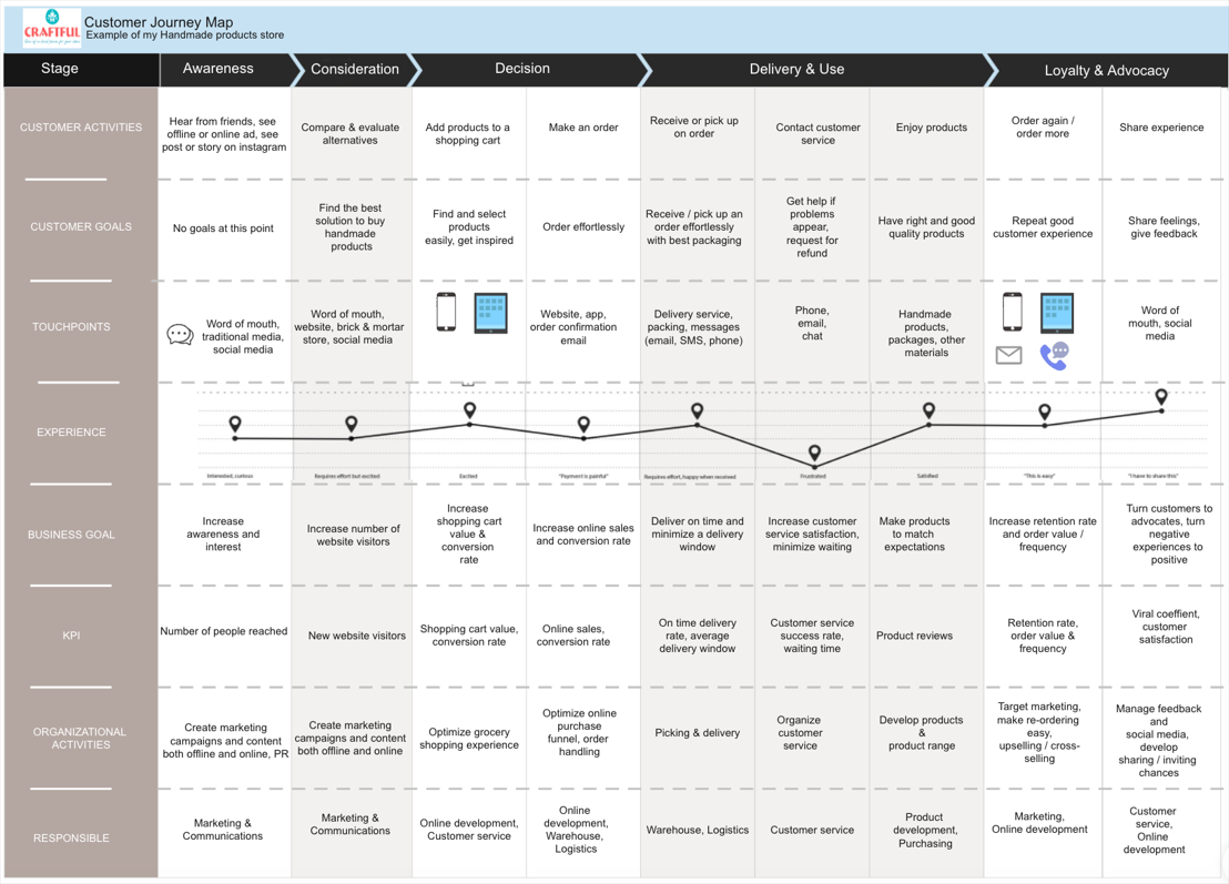what-is-the-customer-journey-map4.png