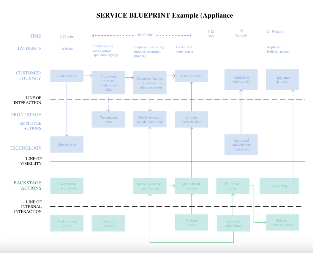 what-is-the-customer-journey-map6.png