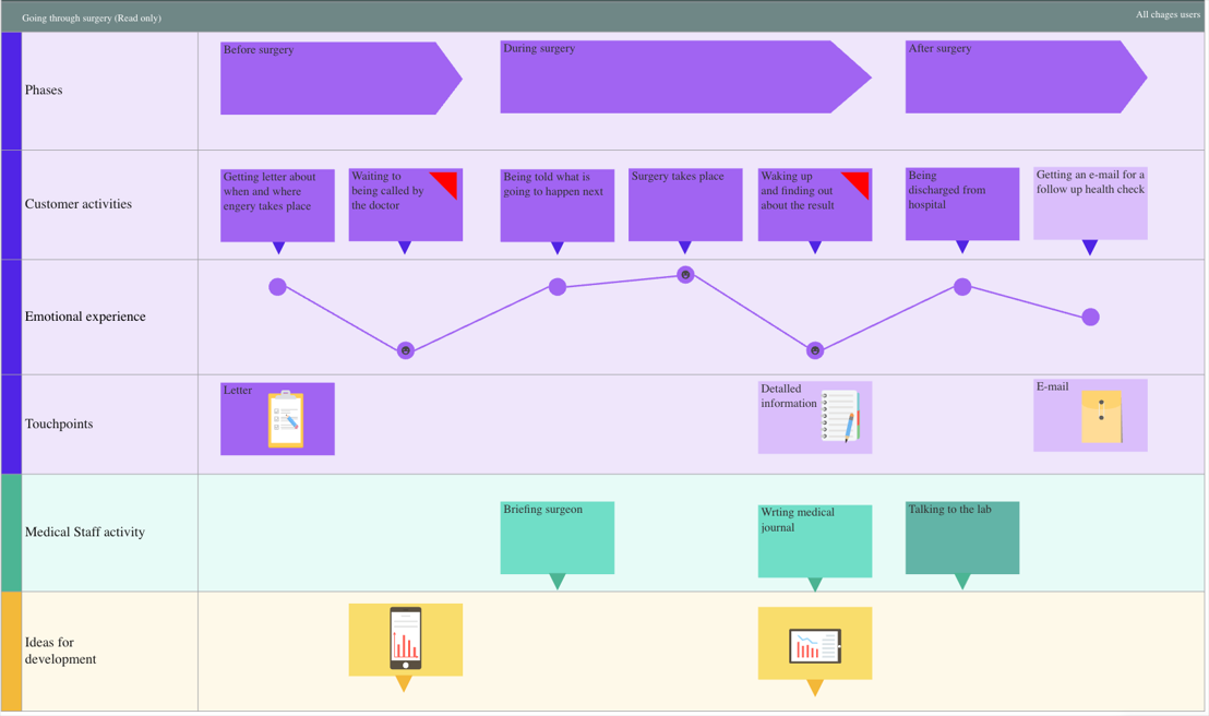 what-is-the-customer-journey-map7.png
