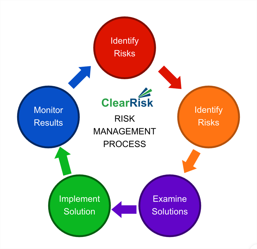 what-is-the-ehs-risk-assessment4.png