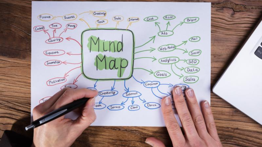 what-is-the-mindmap1.png