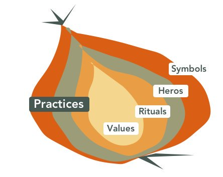 what-is-the-onion-diagram3.png