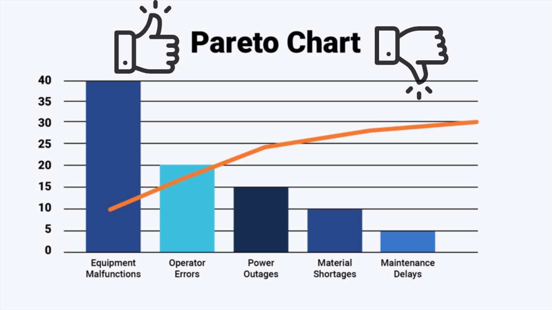 what-is-the-pareto-chart2.png