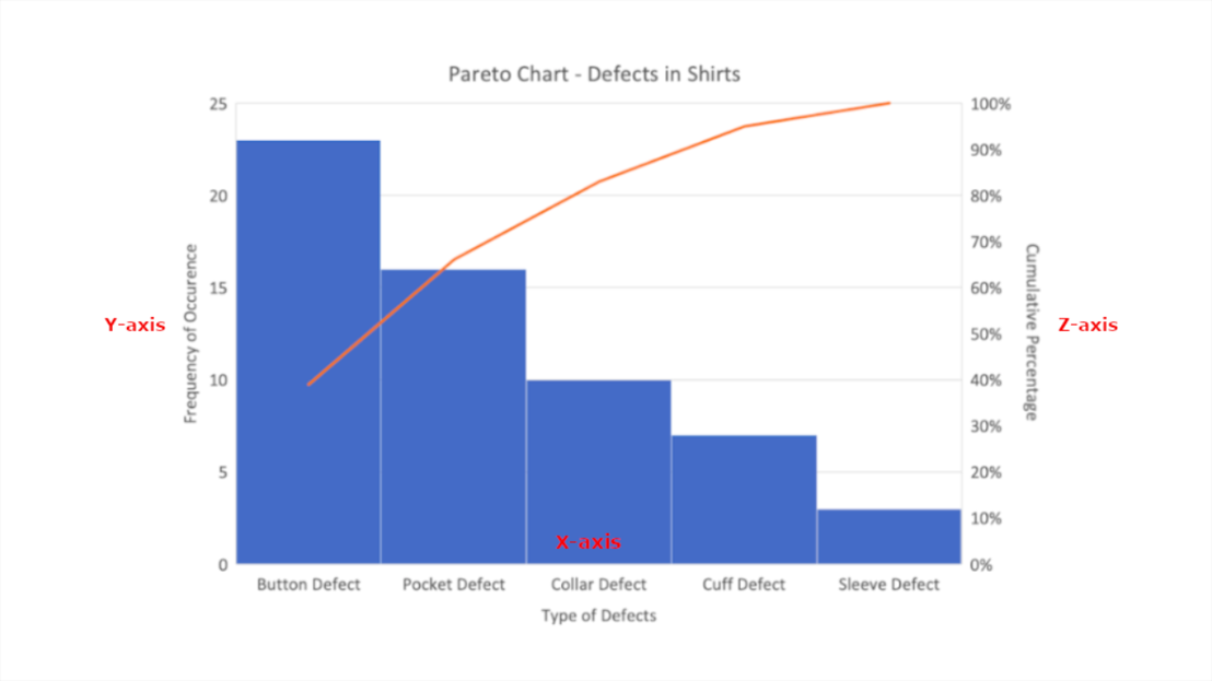 what-is-the-pareto-chart4.png