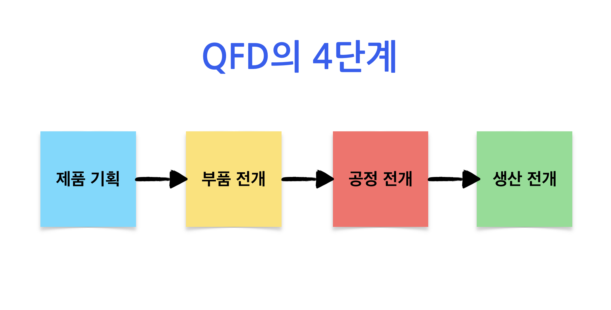 what-is-the-qfd-6.png