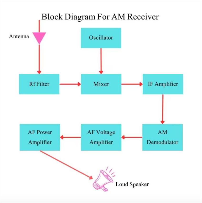 what-is-the-radio-block-diagram4.png