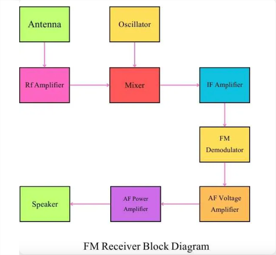 what-is-the-radio-block-diagram5.png