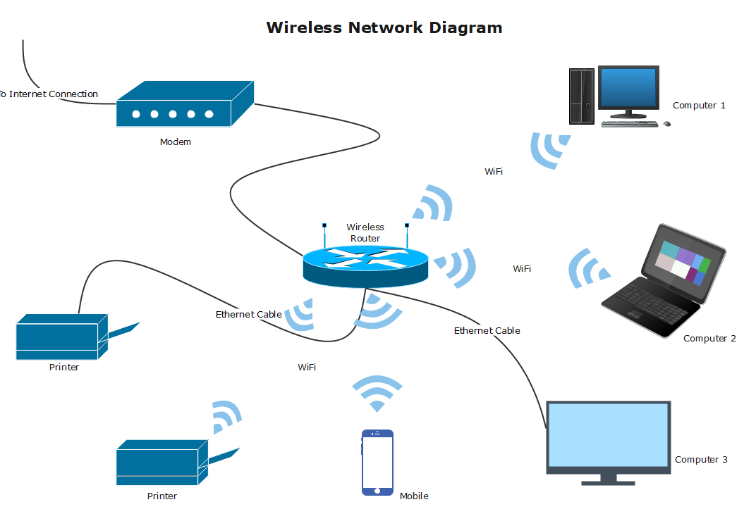 wireless-network-diagram.png