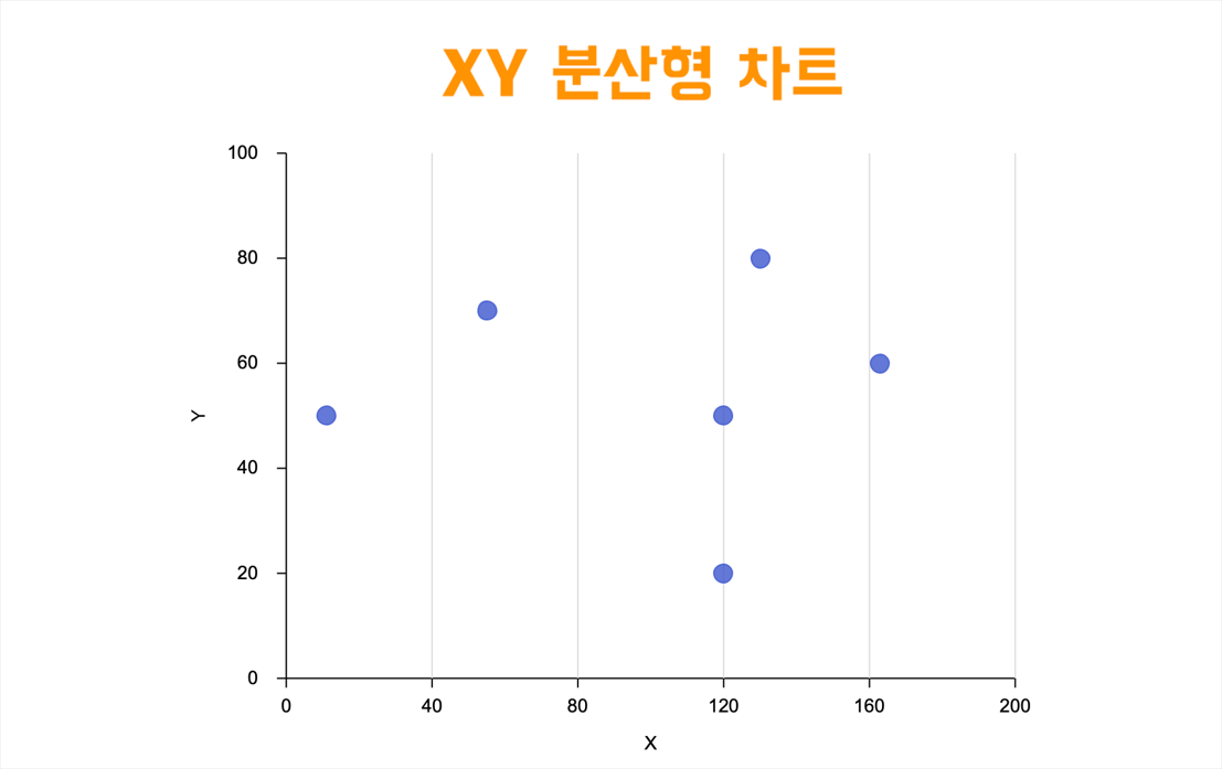 xy--scatter-chart1.png