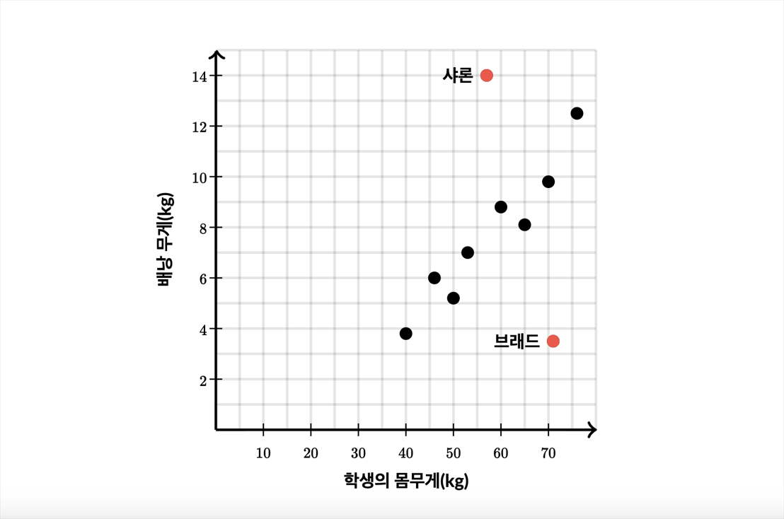 xy--scatter-chart4.png