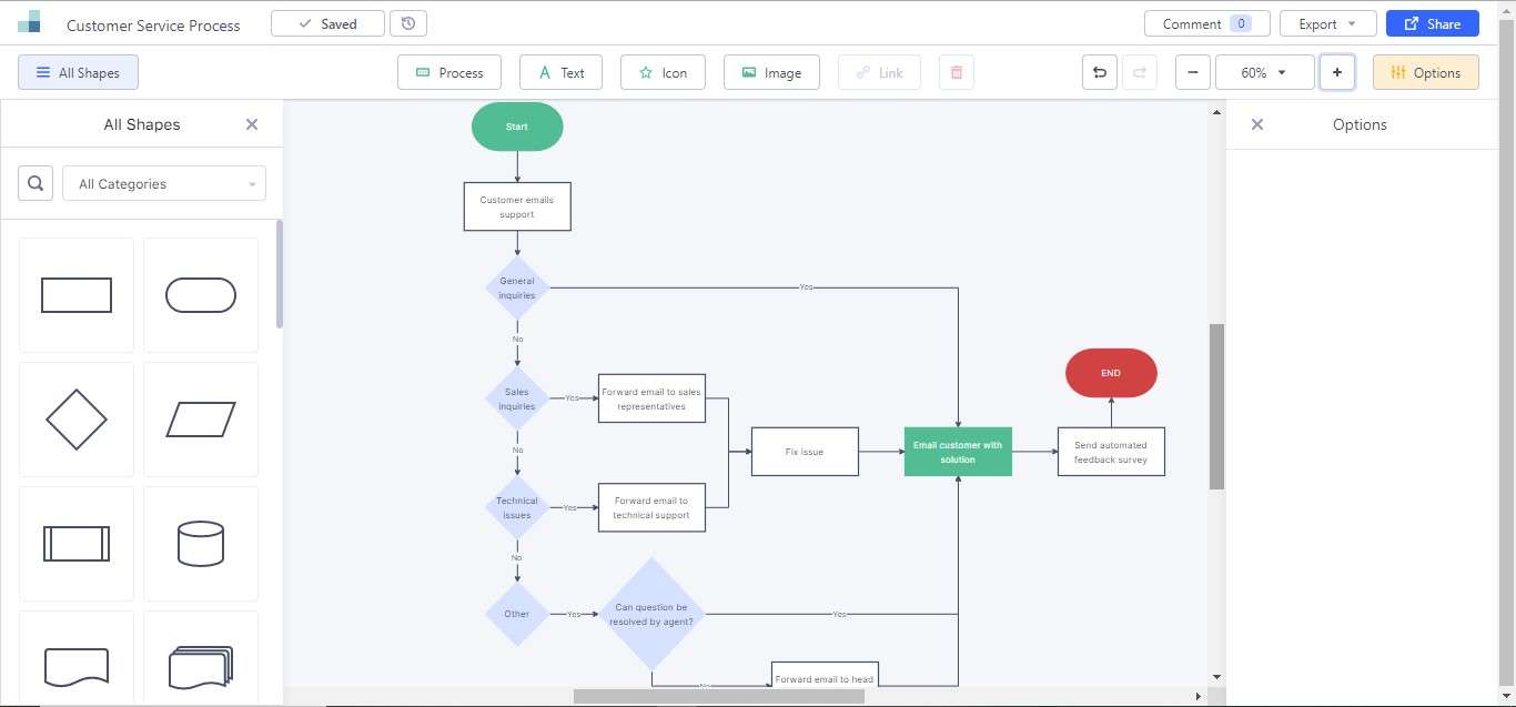 zen-flowchart-free-online-tool