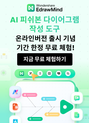 ai-mindmap