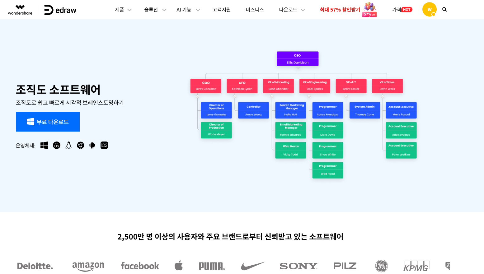 조직도
