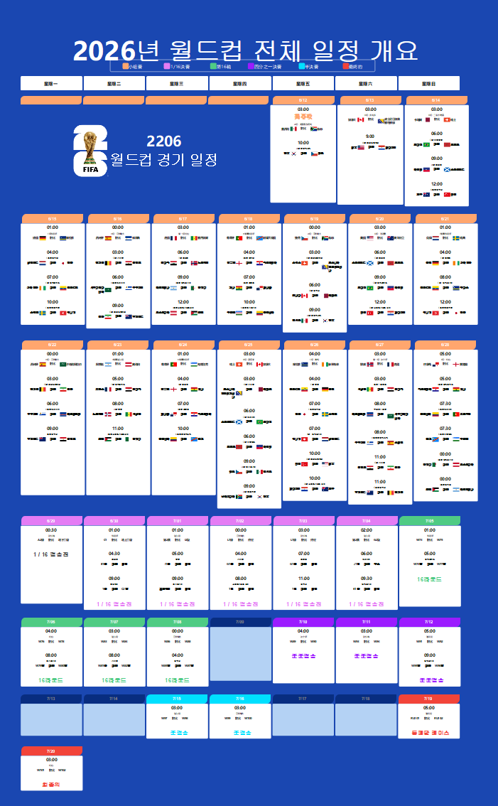 2026 FIFA 월드컵 전체 경기 일정 마인드맵