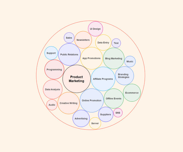 ejemplo de un mapa circular