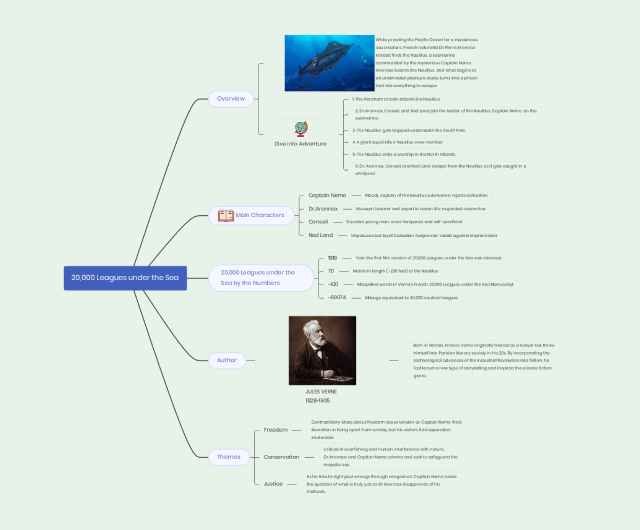 example of mind map