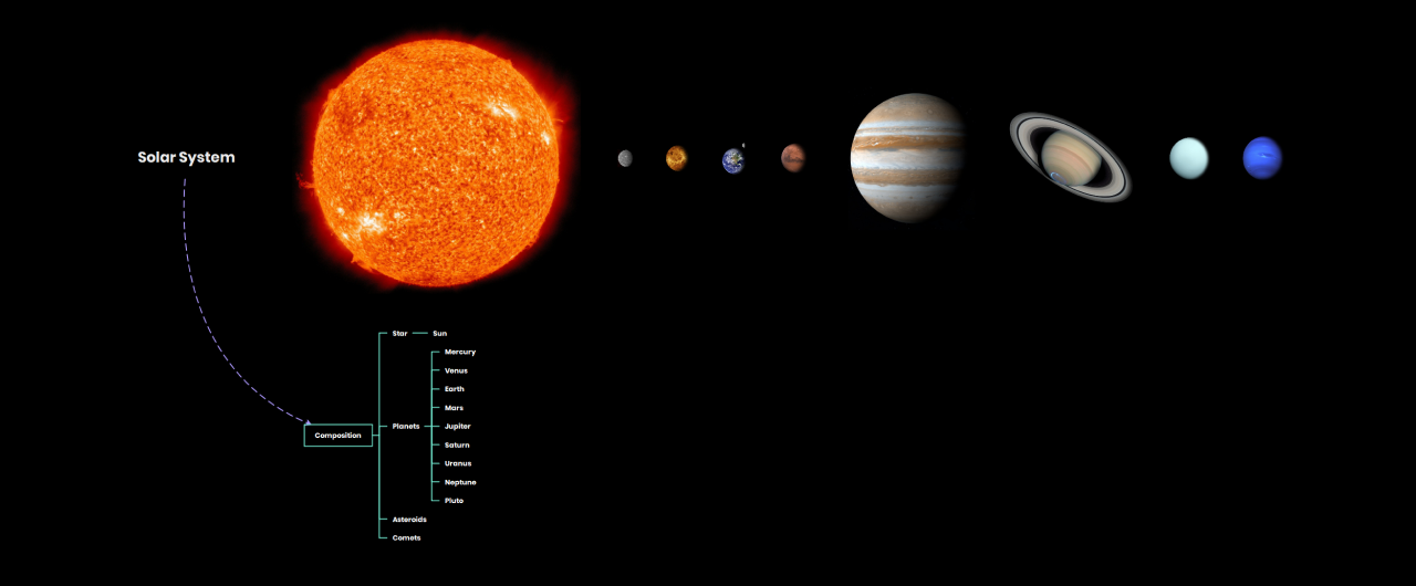 ejemplo de un mapa mental del sistema solar