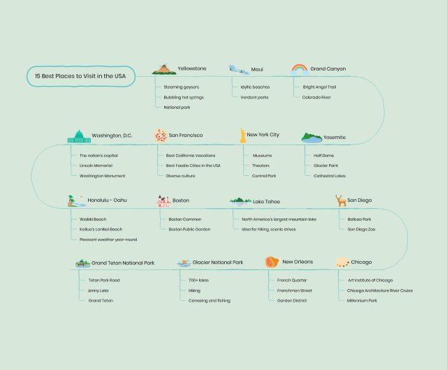 example of timeline