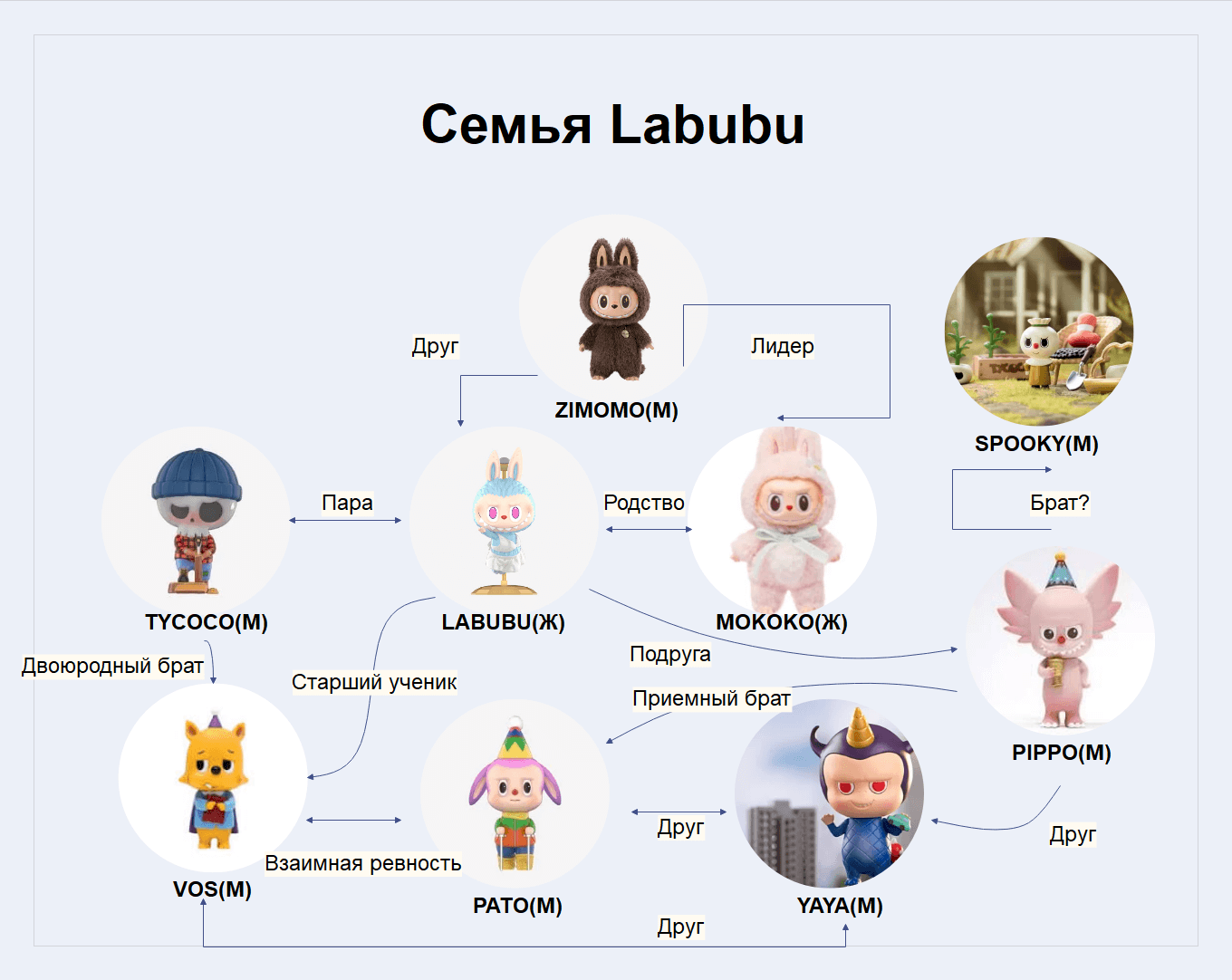 семья labubu