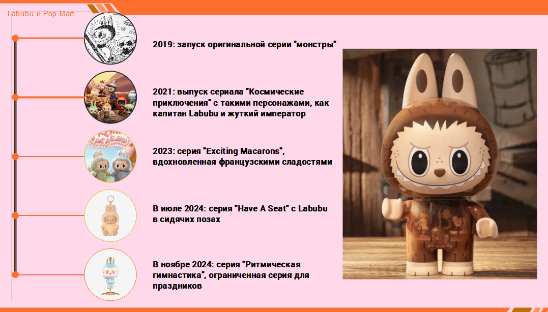 основные серии labubu
