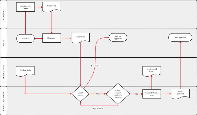 EdrawMax Customer Story - Product Idea Generation Using Concept Maps