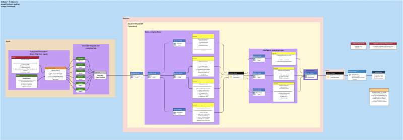 EdrawMax User Story - Team Coordination