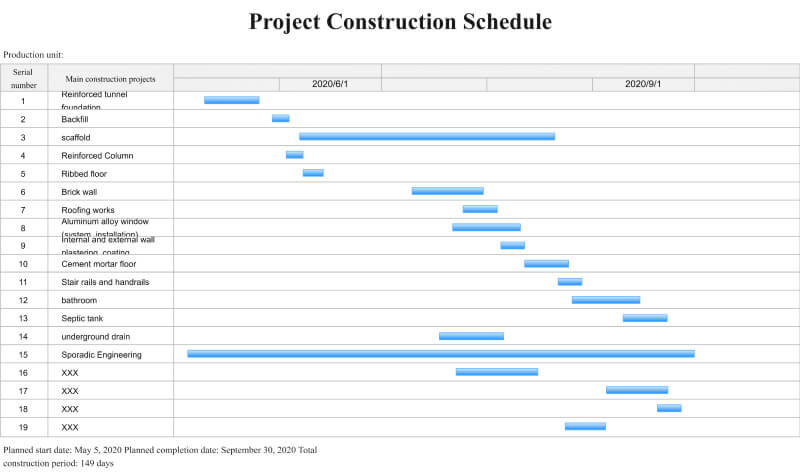 EdrawMax Customer Story - Scheduling Using Gantt Chart