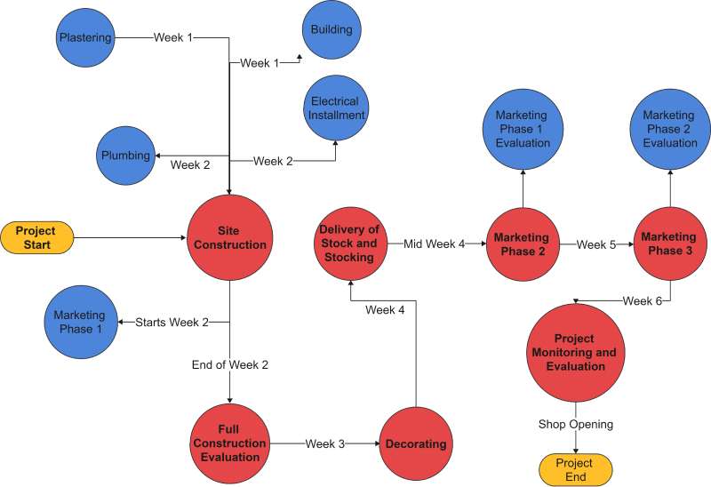 EdrawMax User Story - Wide Range of Drawings and Diagrams