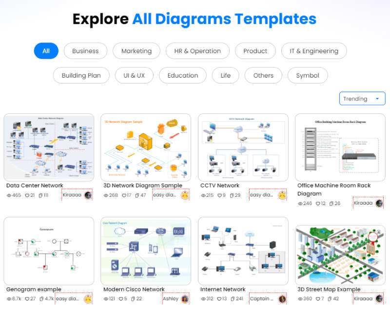 EdrawMax User Story - Efficiency Using Templates