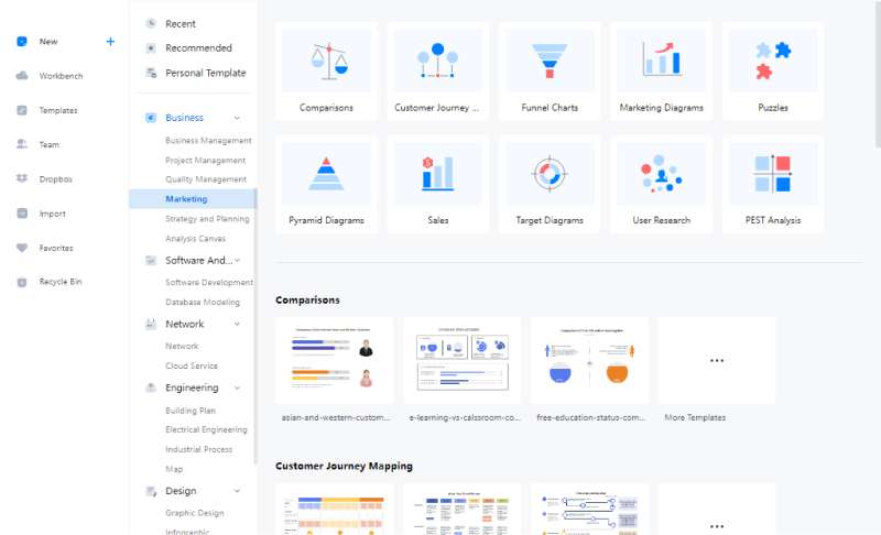 EdrawMax User Story - Different Types of Graphs and Charts