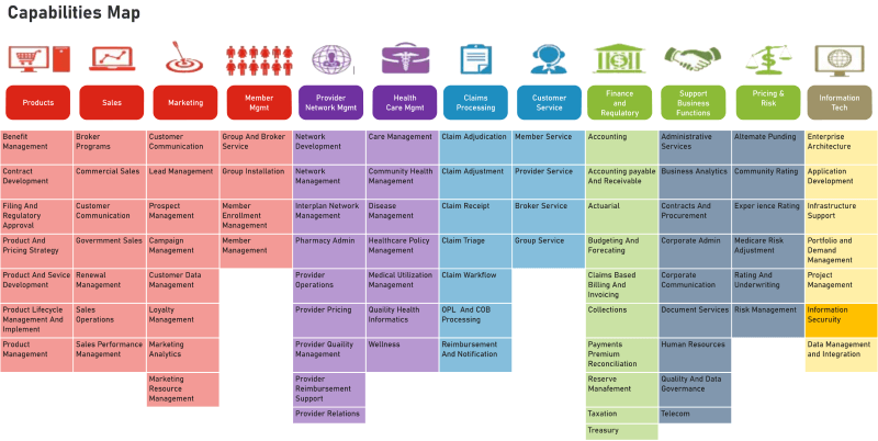 EdrawMax User Story - Resource Management